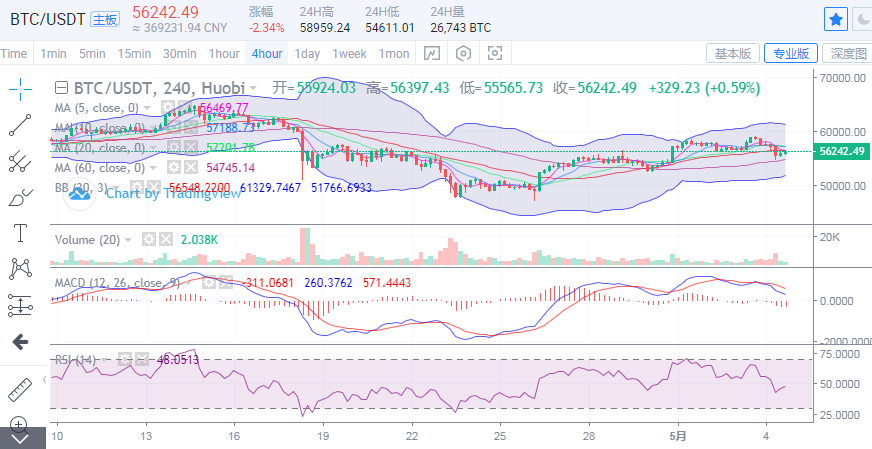 丁佳永:比特币宽幅震荡 以太坊冲高回落不要上头1 丁佳永:比特币宽幅震荡 以太坊冲高回落不要上头1