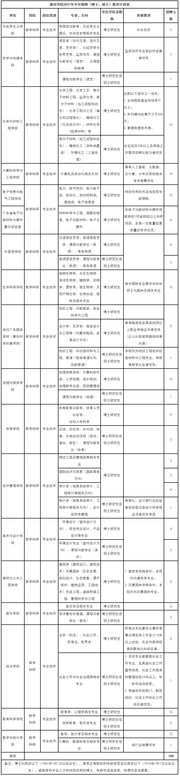 惠州学院2021年专任教师（博士、硕士）招聘公告_高校人才网1.png