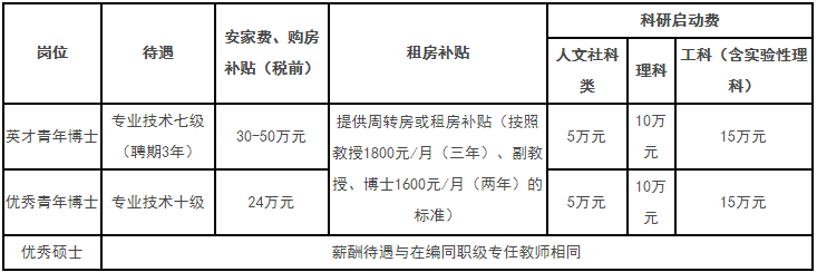 惠州学院2021年专任教师（博士、硕士）招聘公告_高校人才网.png