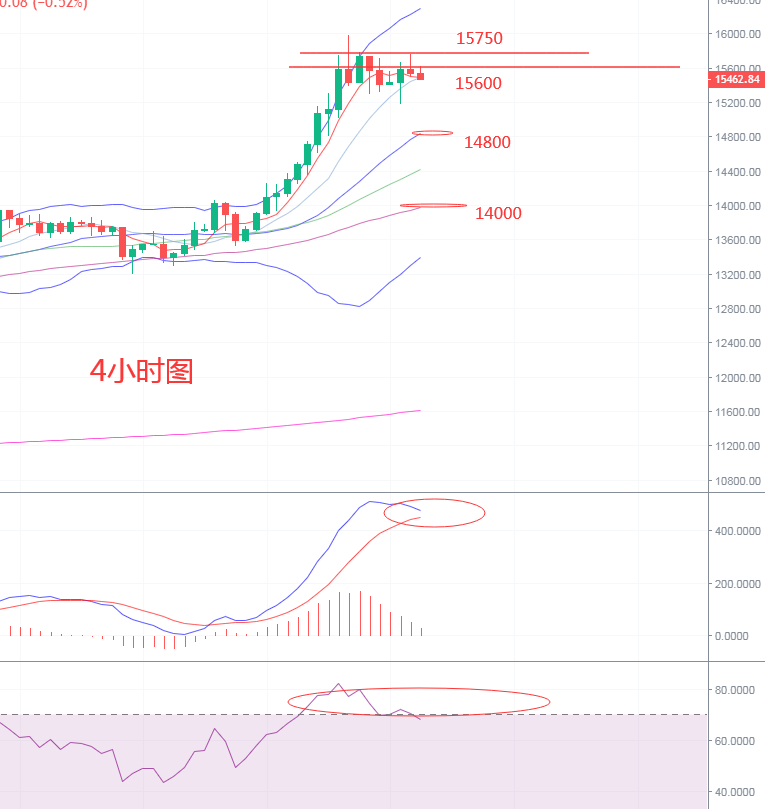 明锦：11.7行情解析！比特币以太坊冲高回落预示着什么？