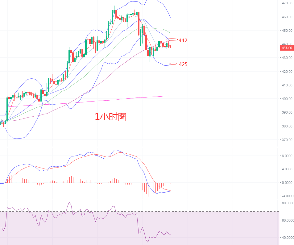 明锦：11.8行情解析！多头渐显疲软，空头正在蓄势