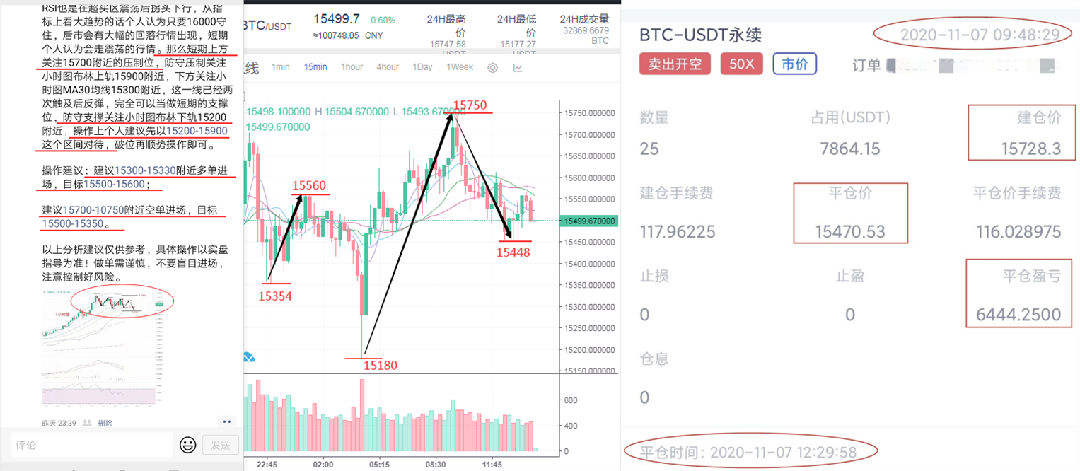明锦：11.7行情解析！比特币以太坊冲高回落预示着什么？
