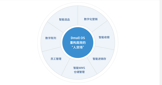 社区新零售03.png