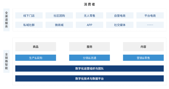 社区新零售4.png