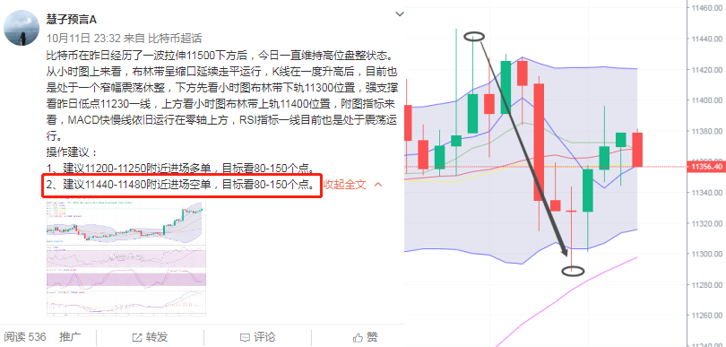 慧子预言：10.12比特币多空胶着 行情能否再次迎来拉升