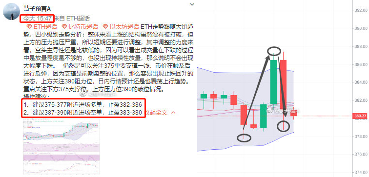 慧子预言：10.15比特币涨急跌后再回震荡调整，谨防破位行情