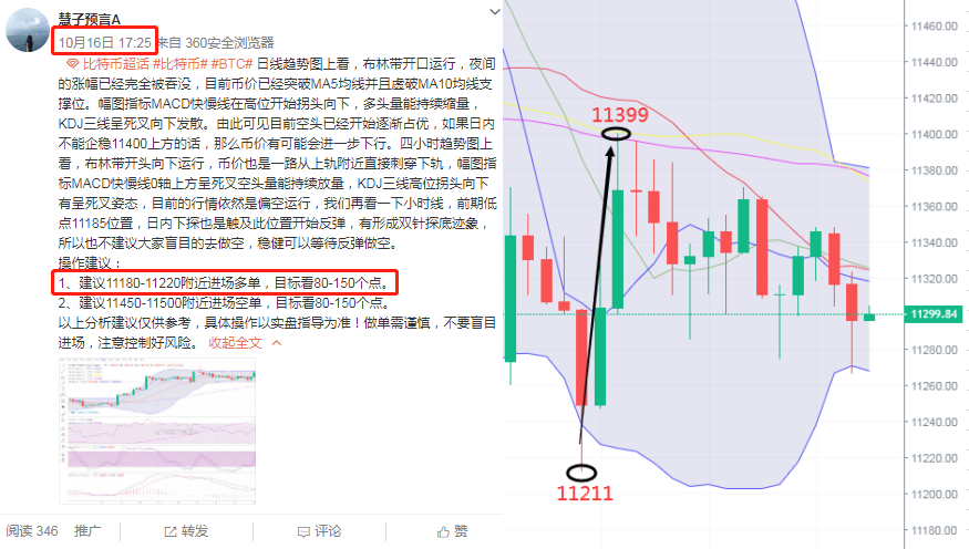 慧子预言：10.17比特币再次下探 今日是否会打破震荡趋势