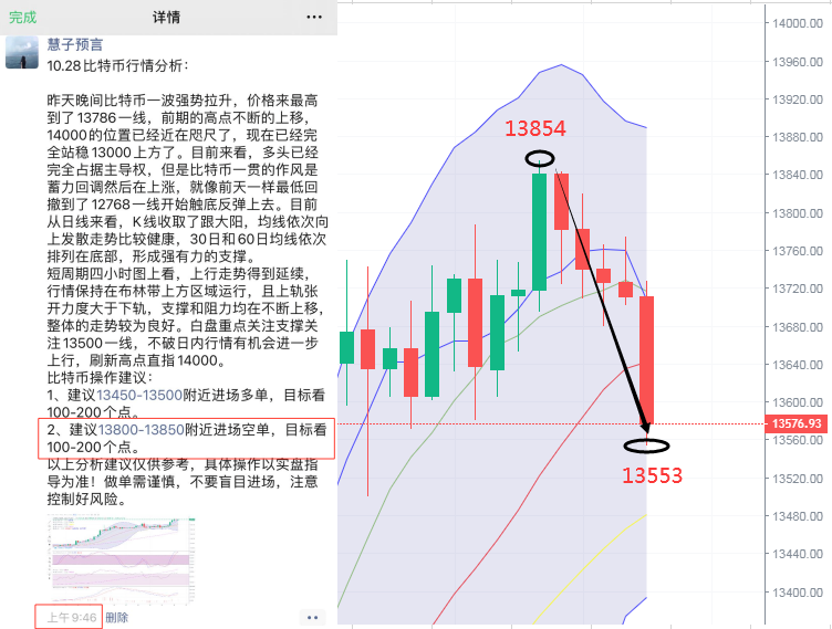 慧子预言：10.29比特币涨势滞留 进入回调修复走势 短期内...