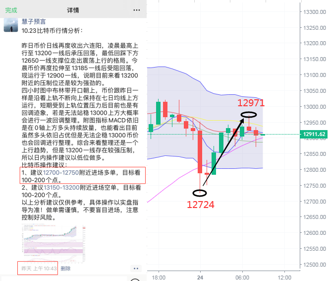 慧子预言：10.24比特币回调多头动能减弱 空头即将来临？