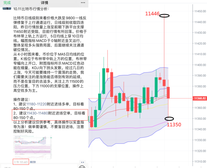 ​慧子预言：10.11比特币窄幅震荡 走势偏弱 趋势还是看涨？