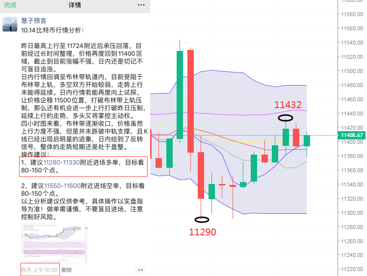 慧子预言：10.15比特币涨急跌后再回震荡调整，谨防破位行情