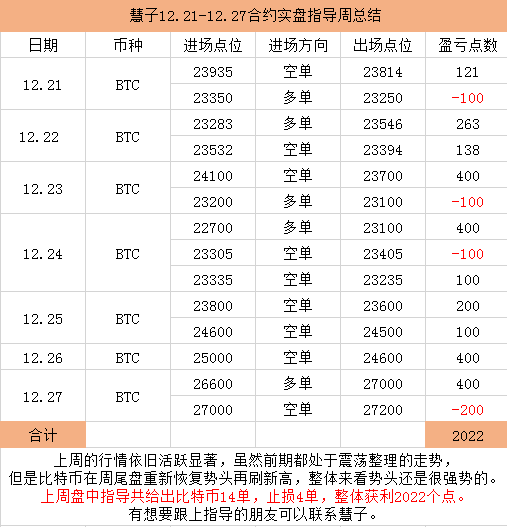 慧子预言：12.30比特币多头强势上涨，日内谨防插针行情
