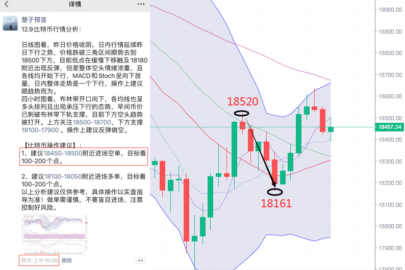 慧子预言：12.10比特币陷入窄幅震荡行情，日内横盘整理多时