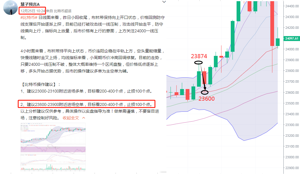 慧子预言：12.26比特币新高不断攀升，25000一线近在咫尺