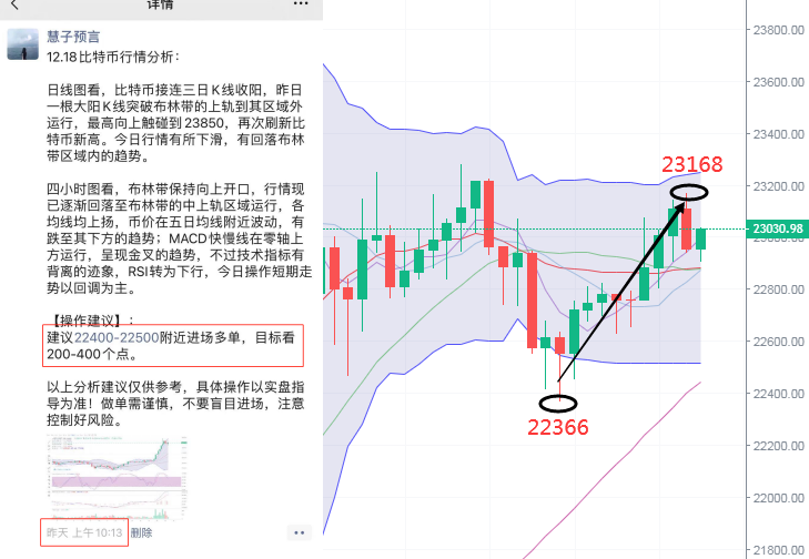 慧子预言：12.19比特币高位盘整后 能否继续展开攻势上行