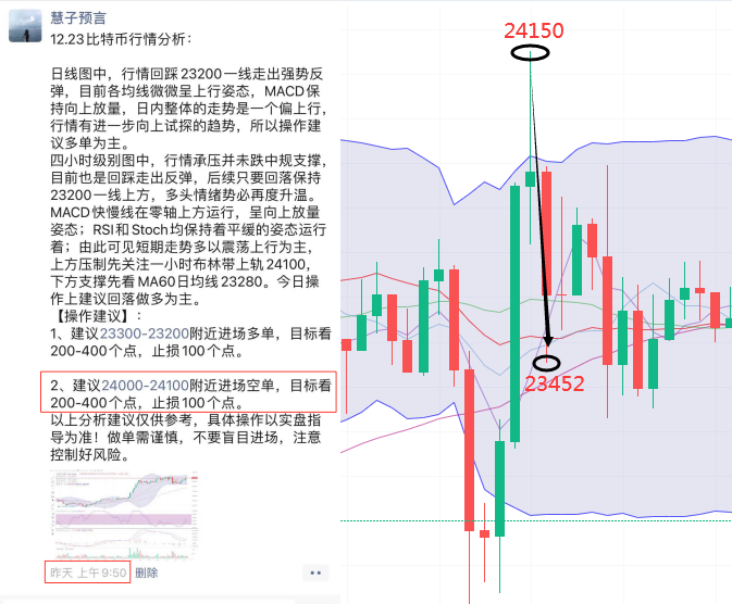 慧子预言：12.24比特币反弹逐渐乏力，日内谨防行情二次下跌