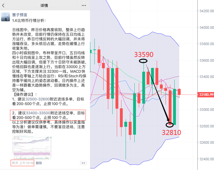 慧子预言：1.5比特币多头持续回暖，日内有望冲高上行？
