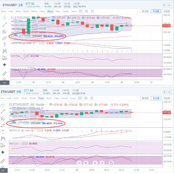 刘言秋：10.16行情分析，比特币、以太坊几日震荡局势被打...