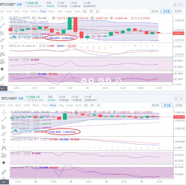刘言秋：10.15行情分析，比特币、以太坊再现洗盘行情，如...