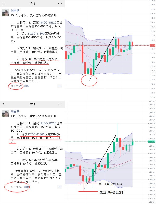 刘言秋：10.16行情分析，比特币、以太坊几日震荡局势被打...
