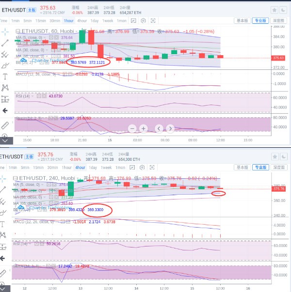 刘言秋：10.15行情分析，比特币、以太坊再现洗盘行情，如...