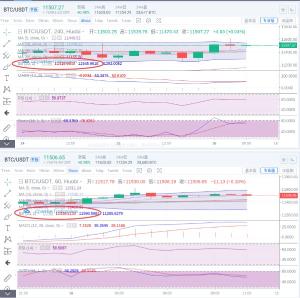 刘言秋：10.16行情分析，比特币、以太坊几日震荡局势被打...