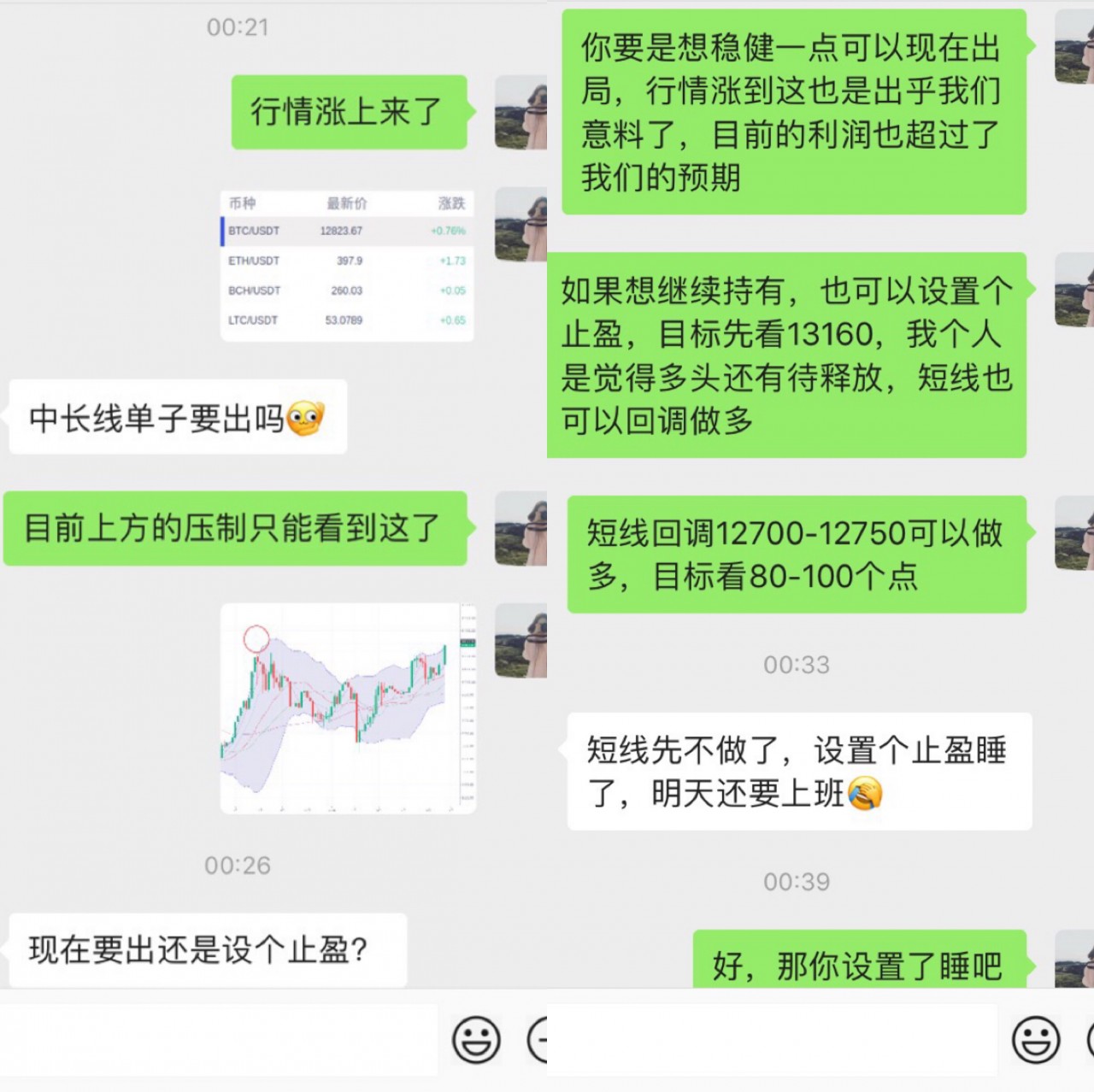 刘言秋：晚间行情分析，比特币中长线获利1800多点，震荡...