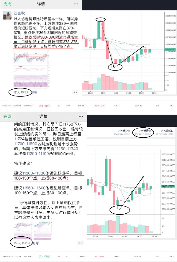 刘言秋：10.15行情分析，比特币、以太坊再现洗盘行情，如...