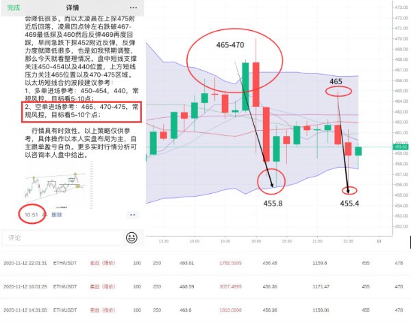刘言秋：比特币、以太坊中长线、短线连续获利，后市行...