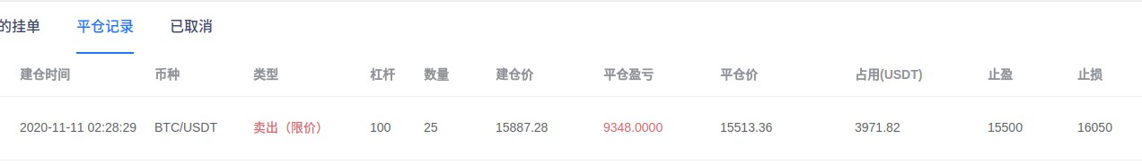 刘言秋：11.12行情分析，比特币涨势迅猛持续性弱，整体依...