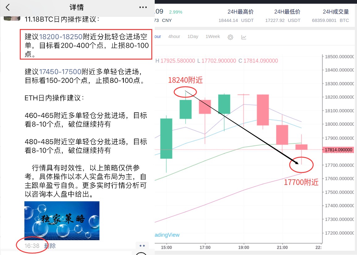 刘言秋：11.18比特币涨势喜人再刷新高，短暂触顶陷入多空...