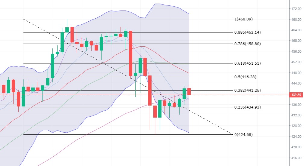 刘言秋：11.8行情分析，比特币千点暴跌收入囊中，震荡行...