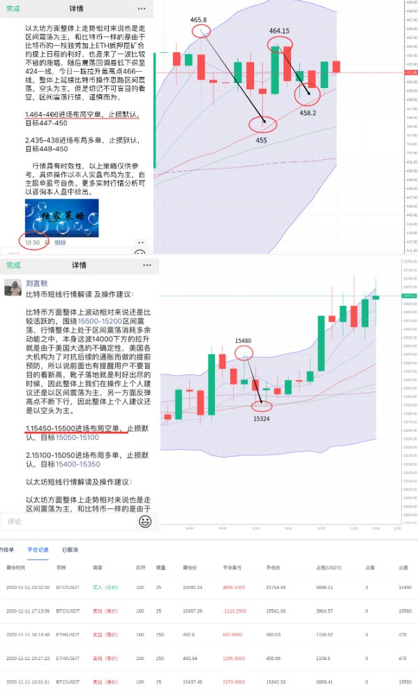 刘言秋：11.12行情分析，比特币涨势迅猛持续性弱，整体依...