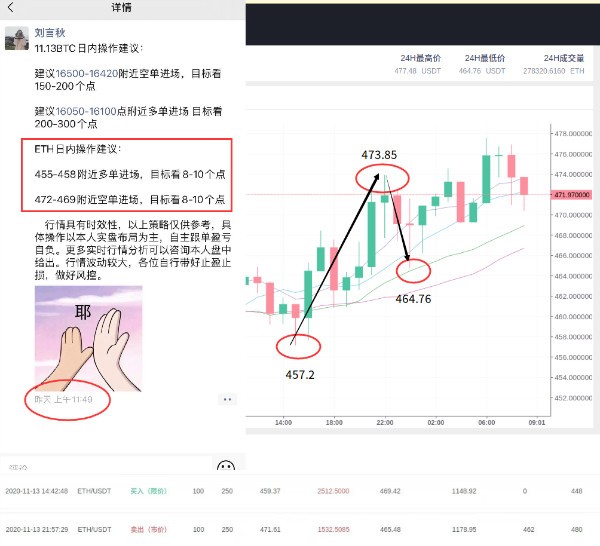 刘言秋：11.14行情分析，币价上行减缓行情进入修复阶段，...