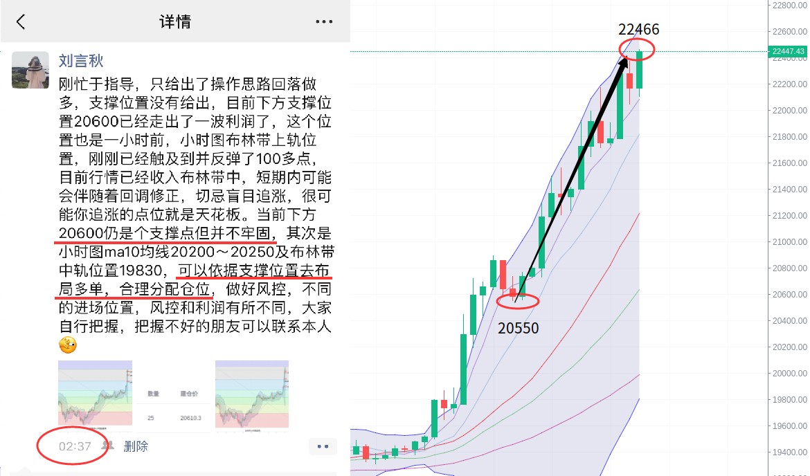 刘言秋：12.17行情分析，比特币见证历史新高！多头持续放...