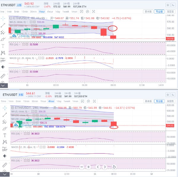 刘言秋：12.11行情分析，币价反弹受挫早间迎来短线跌幅，...