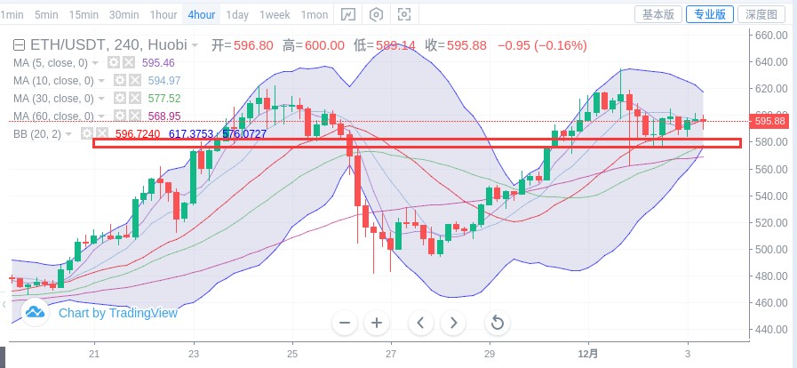 刘言秋：12.3行情分析，行情陷入重复波动，暴跌暴涨后的...