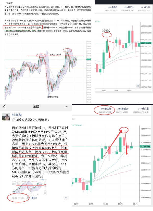 刘言秋：比特币、以太坊日间策略获利情况，行情这么好...