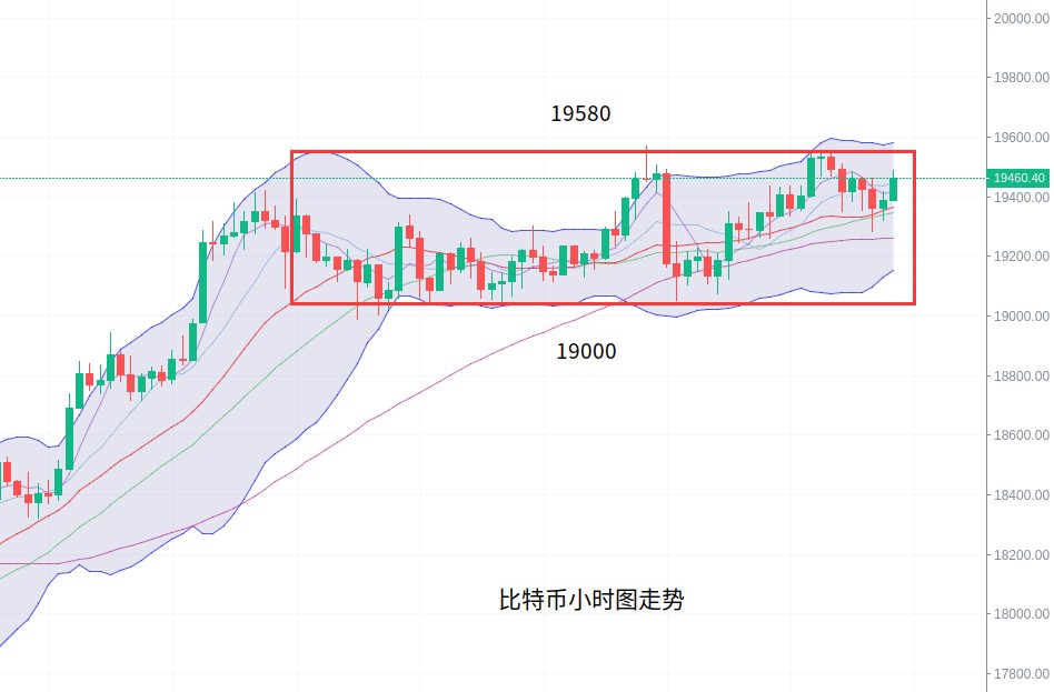 刘言秋：12.16行情分析，币价持续高位震荡，单边行情即将...