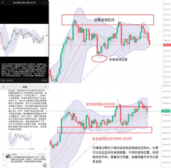 刘言秋：12.16行情分析，币价持续高位震荡，单边行情即将...