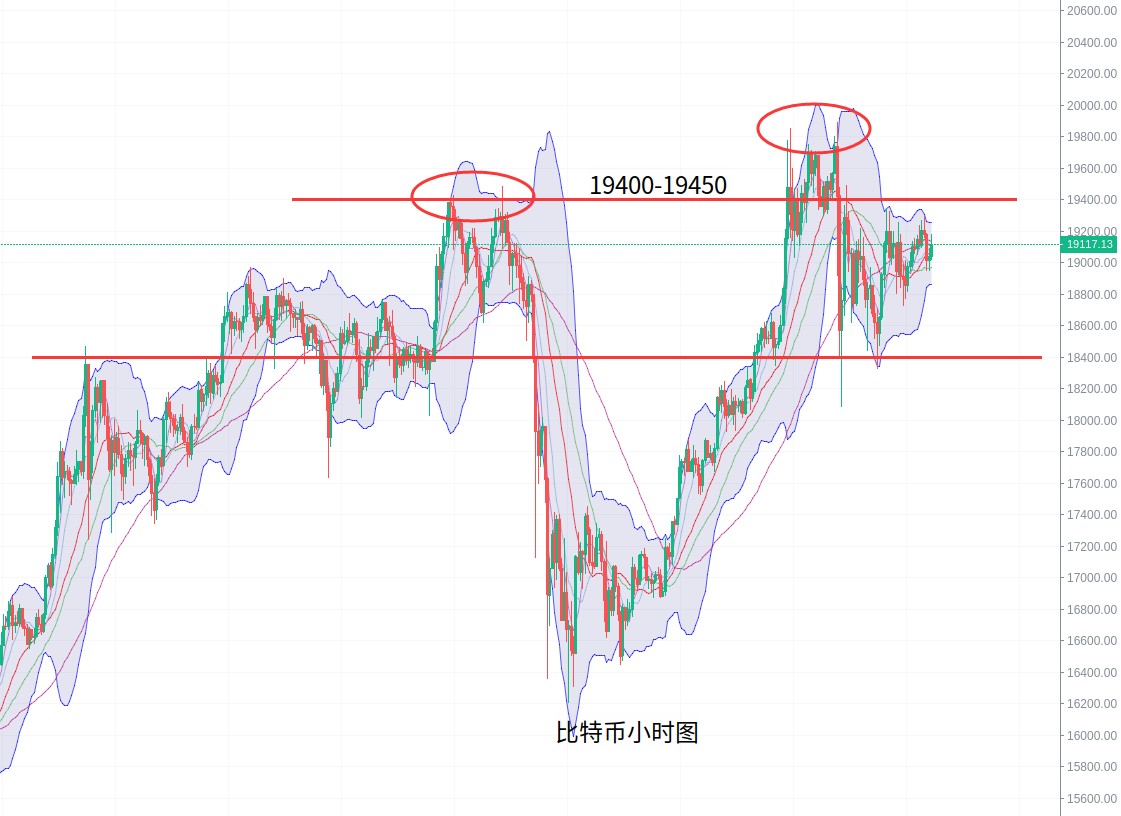 刘言秋：12.3行情分析，行情陷入重复波动，暴跌暴涨后的...