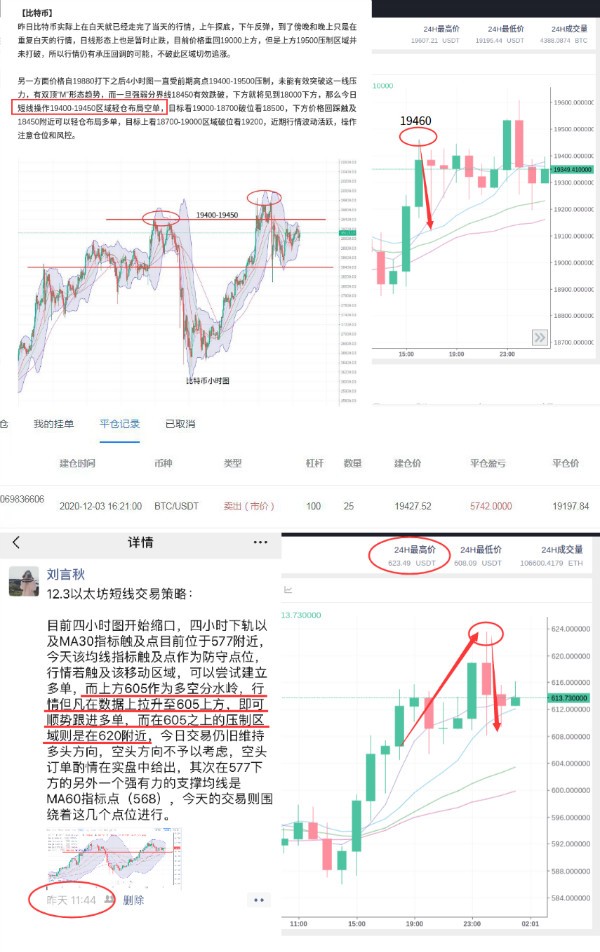 刘言秋：12.47行情分析，比特币多次上攻难破2万关口，这能给到机会摸顶？