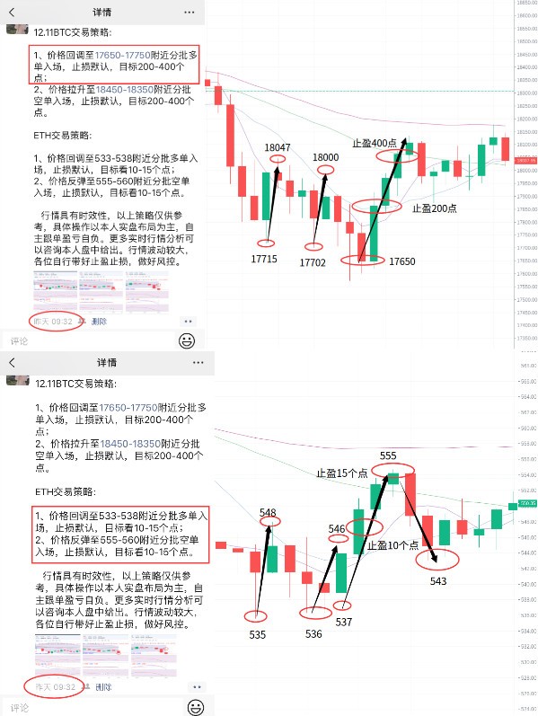 刘言秋：12.11行情分析，比特币、以太坊出现探底反弹，短...