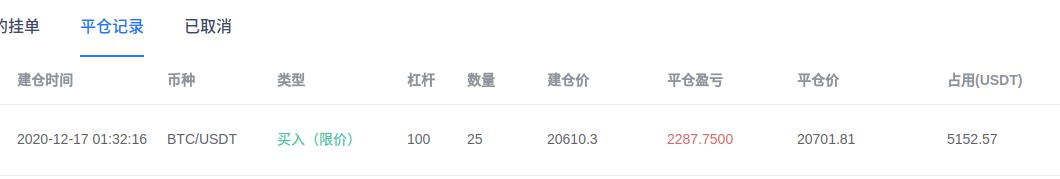 刘言秋：12.17行情分析，比特币见证历史新高！多头持续放...