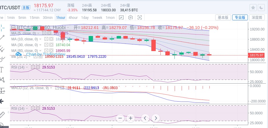 刘言秋：12.9行情分析，币价连续震荡迎来回调，低位盘整...