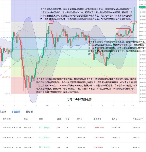 刘言秋：12.17行情分析，比特币见证历史新高！多头持续放...