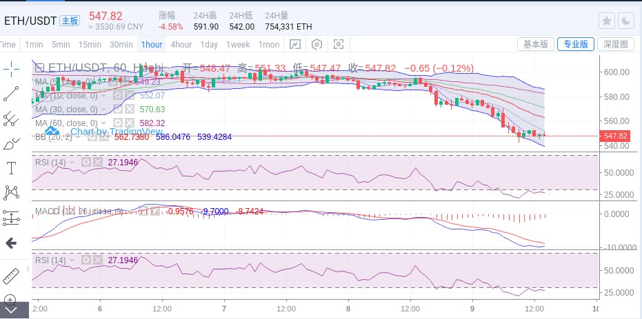 刘言秋：12.9行情分析，币价连续震荡迎来回调，低位盘整...