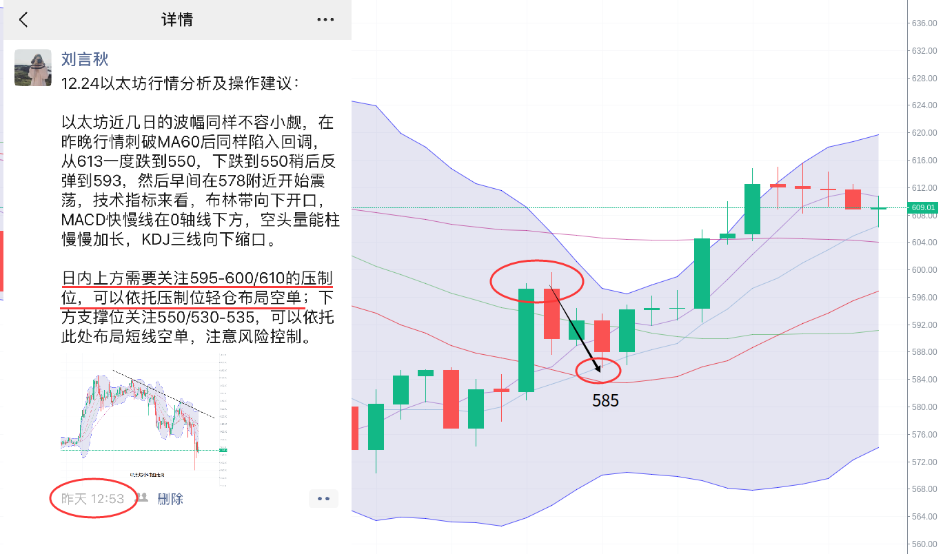 刘言秋：12.25行情分析，圣诞来临惊喜狂欢还是圣诞“劫”...