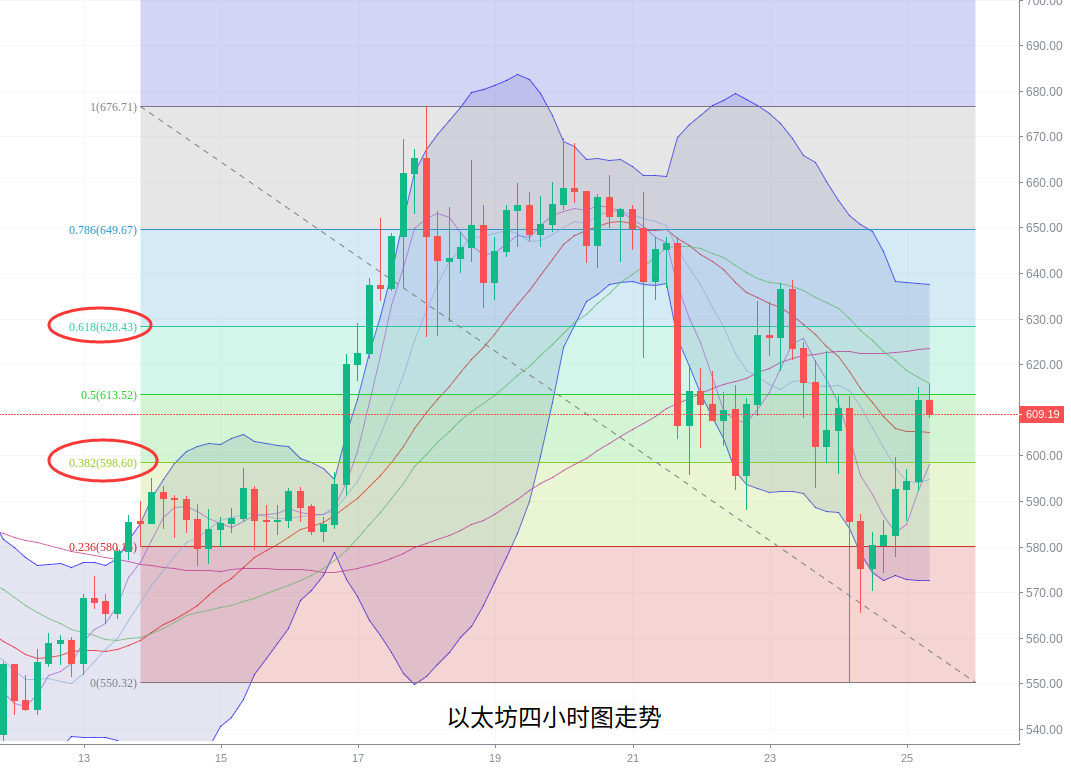 刘言秋：12.25行情分析，圣诞来临惊喜狂欢还是圣诞“劫”...