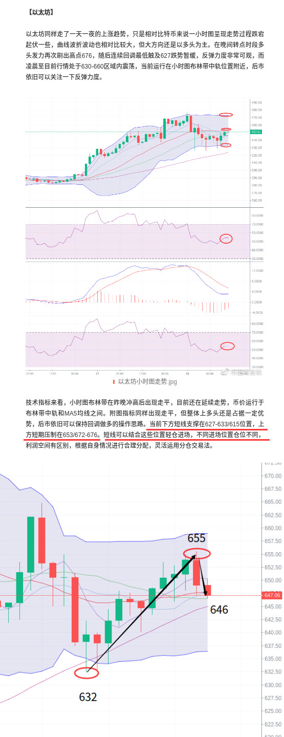 刘言秋：12.19行情分析，比特币、以太坊高位震荡多头暂缓...